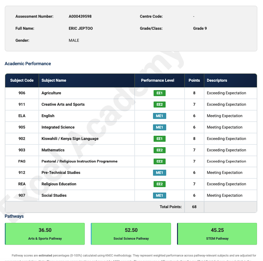 Student Marksheet Sample